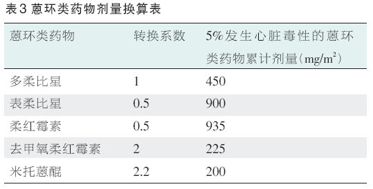 蒽环类化疗药物治疗乳腺癌的毒性及其防治